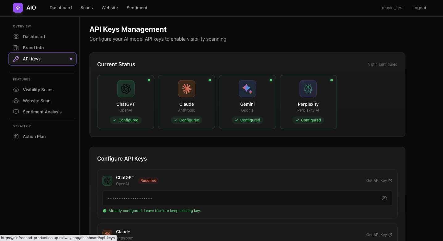 Main AI Visibility Dashboard