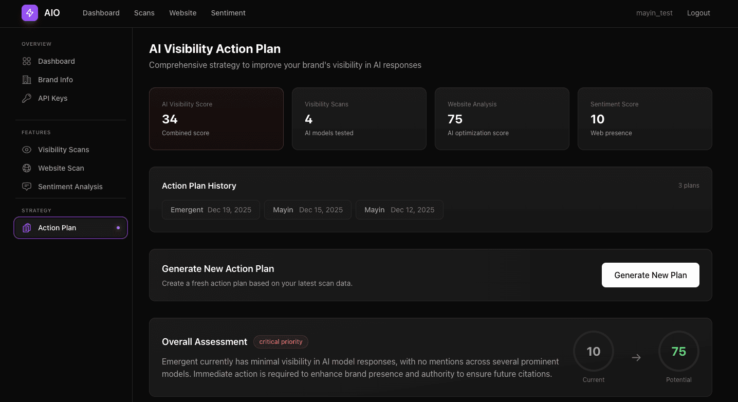 Sentiment Analysis Breakdown